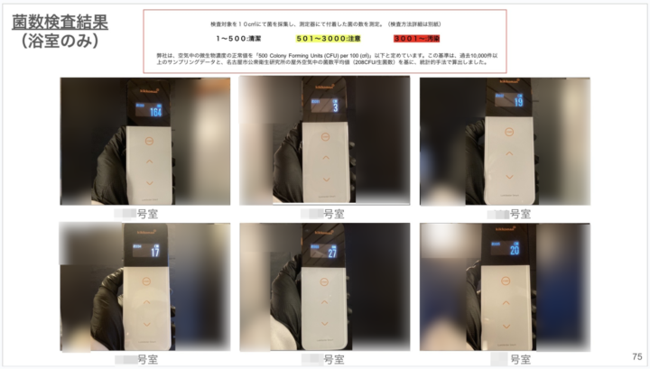 菌数調査結果