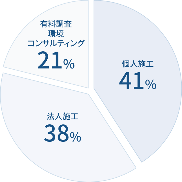Graph Image
