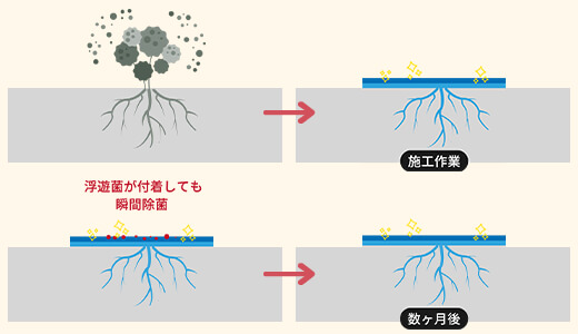 世界初特許技術の取得